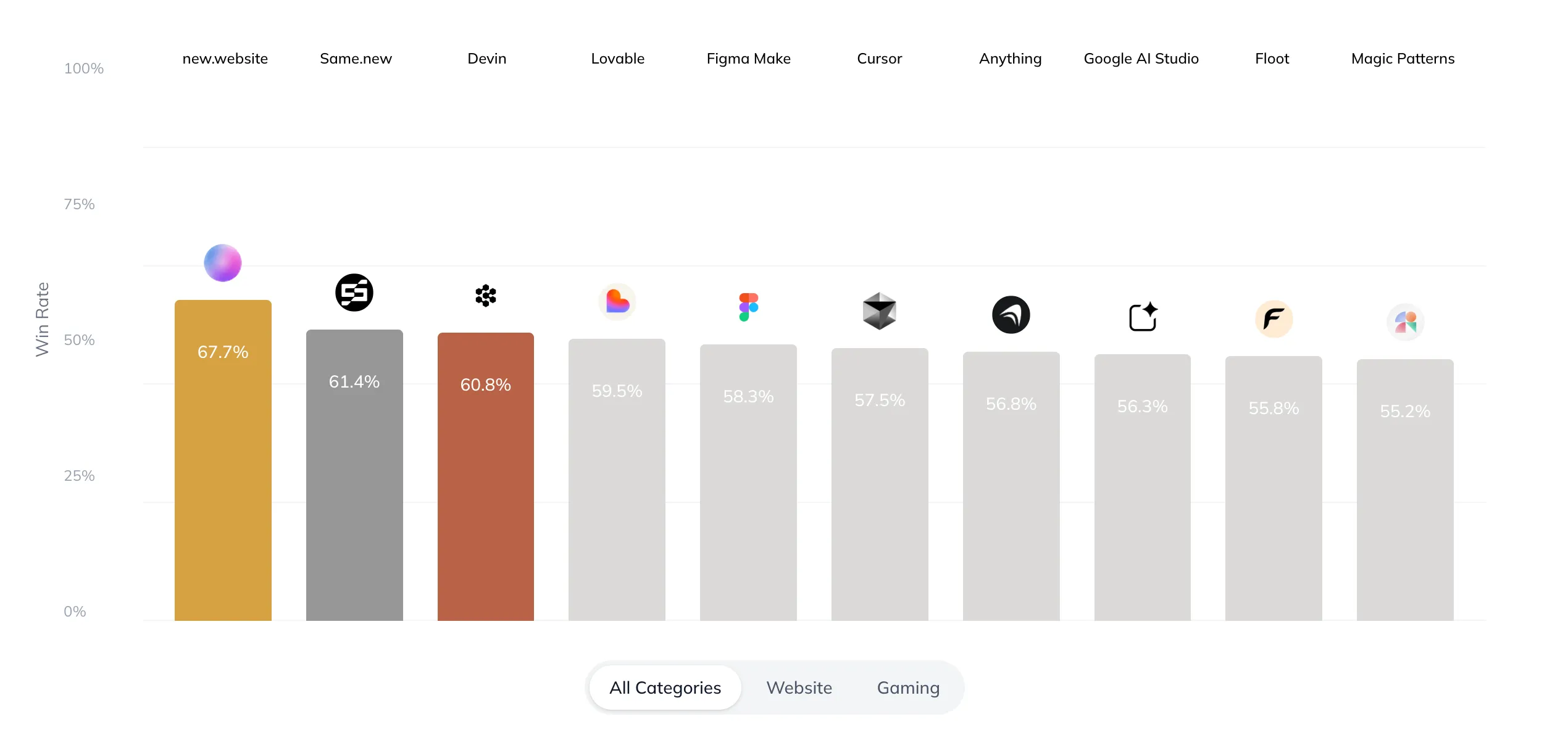 CloudSphere dashboard screenshot